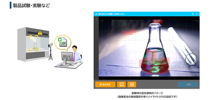 イメージ：製品試験・実験など