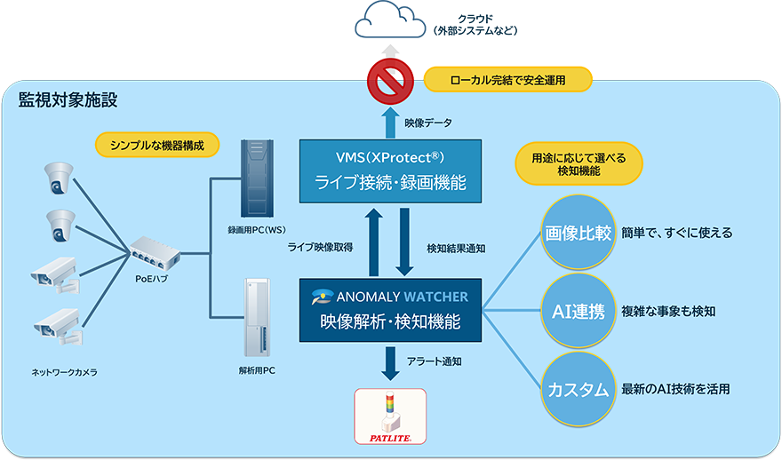 イメージ：システムの概要