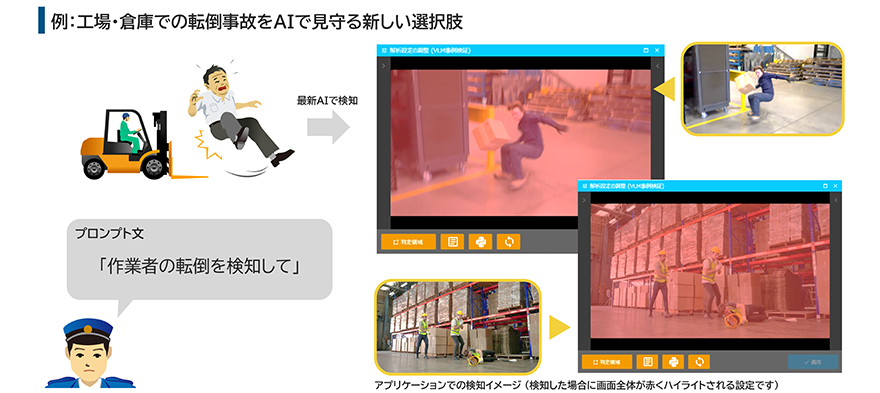 イメージ:例:工場・倉庫での転倒事故をAIで見守る新しい選択肢