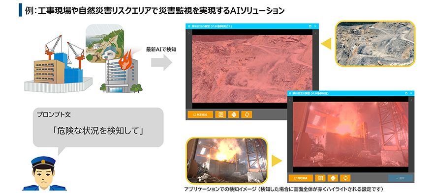 イメージ：例：工場現場や自然災害リスクエリアで災害監視を実現するAIソリューション