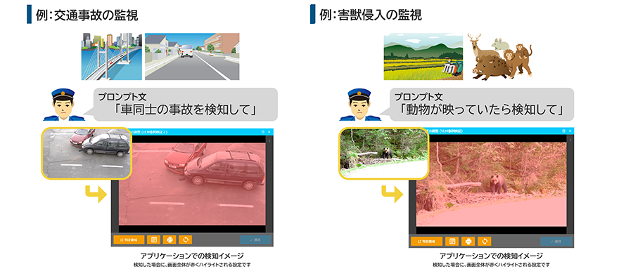 イメージ：例：交通事故の監視／例：害獣侵入の監視