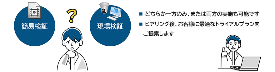 簡易検証 現場検証 どちらか一方のみ、または両方の実施も可能です ヒアリング後、お客様に最適なトライアルプランをご提案します