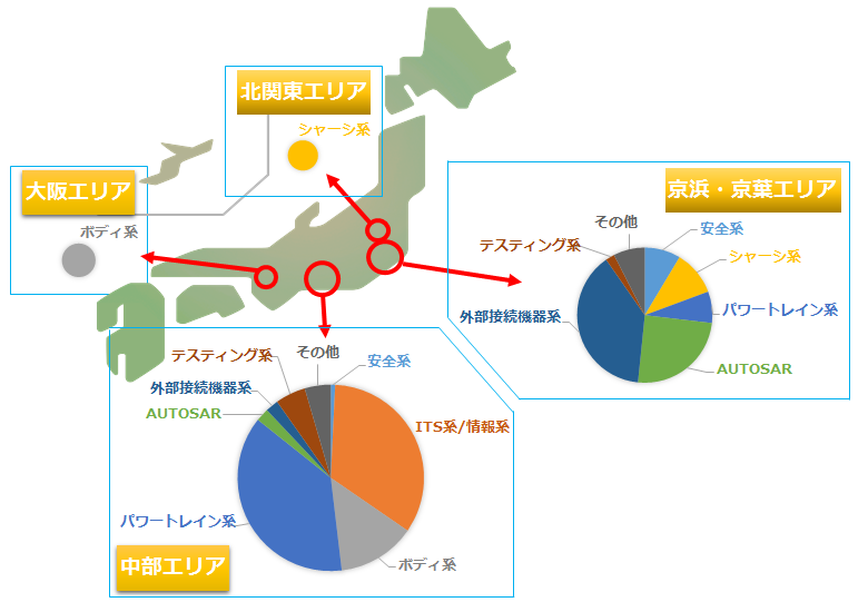 システム別実績分布