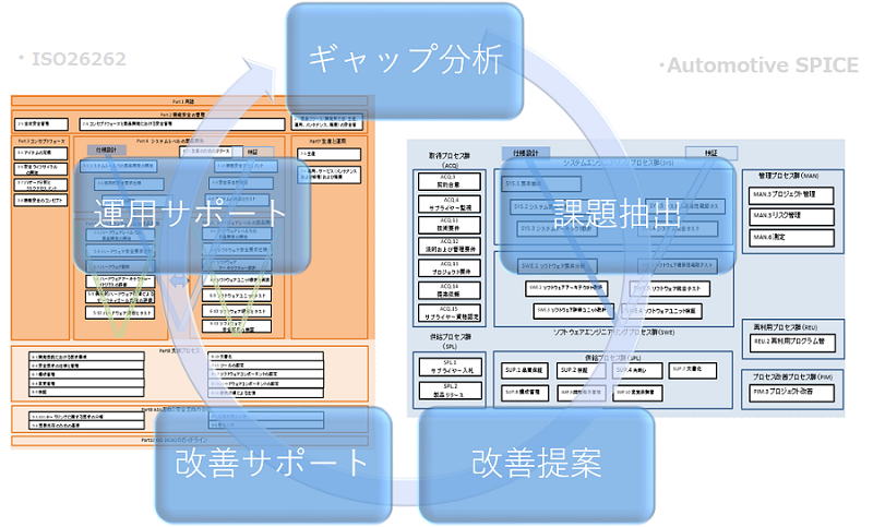 車載プロセス構築支援の取り組み
