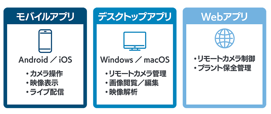 モバイルアプリ・デスクトップアプリ・Webアプリ