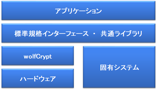 エンジニアリングサービスの提供イメージ