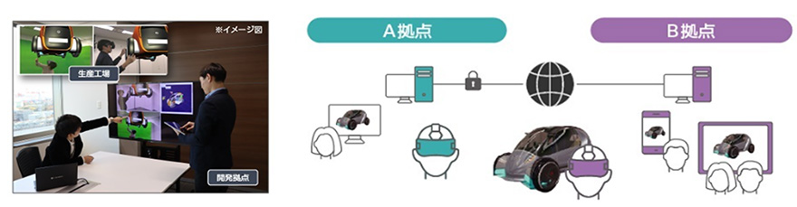 図：事例3：時間、場所に制限されない設計プロセスの構築