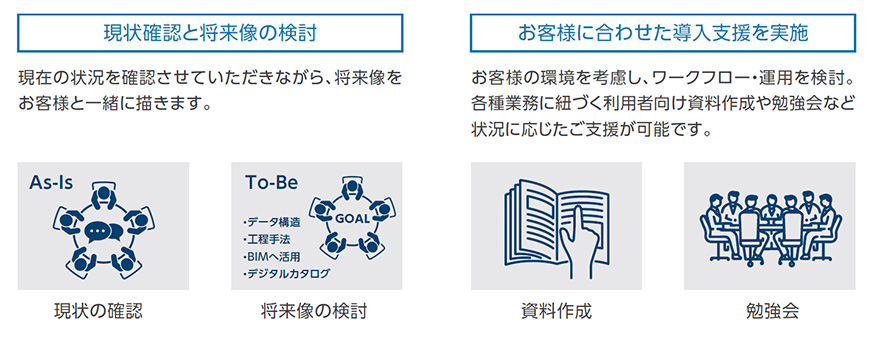 現状確認と将来像の検討 現在の状況を確認させていただきながら、将来像をお客様と一緒に描きます。 お客様に合わせた導入支援を実施 お客様の環境を考慮し、ワークフロー・運用を検討。各種業務に紐づく利用者向け資料作成や勉強会など状況に応じたご支援が可能です。