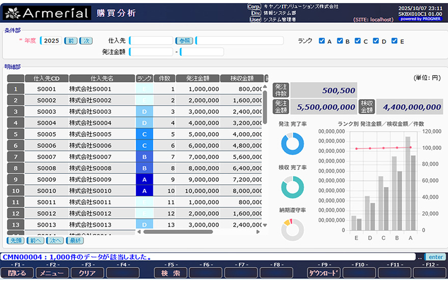 購買分析／予実クロス集計画面イメージ