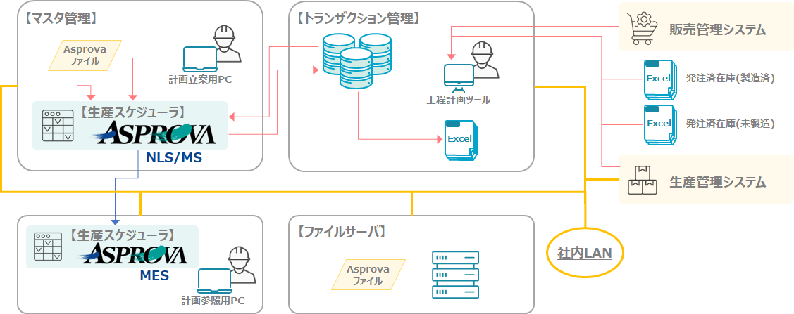 システム全体図