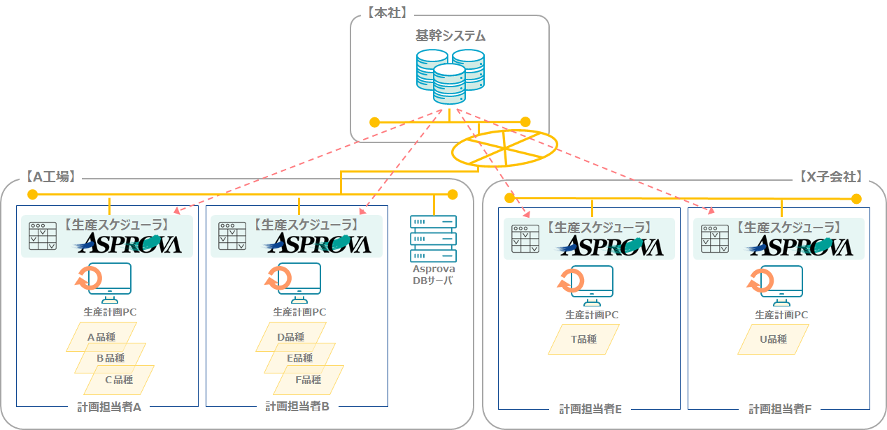 システム全体図
