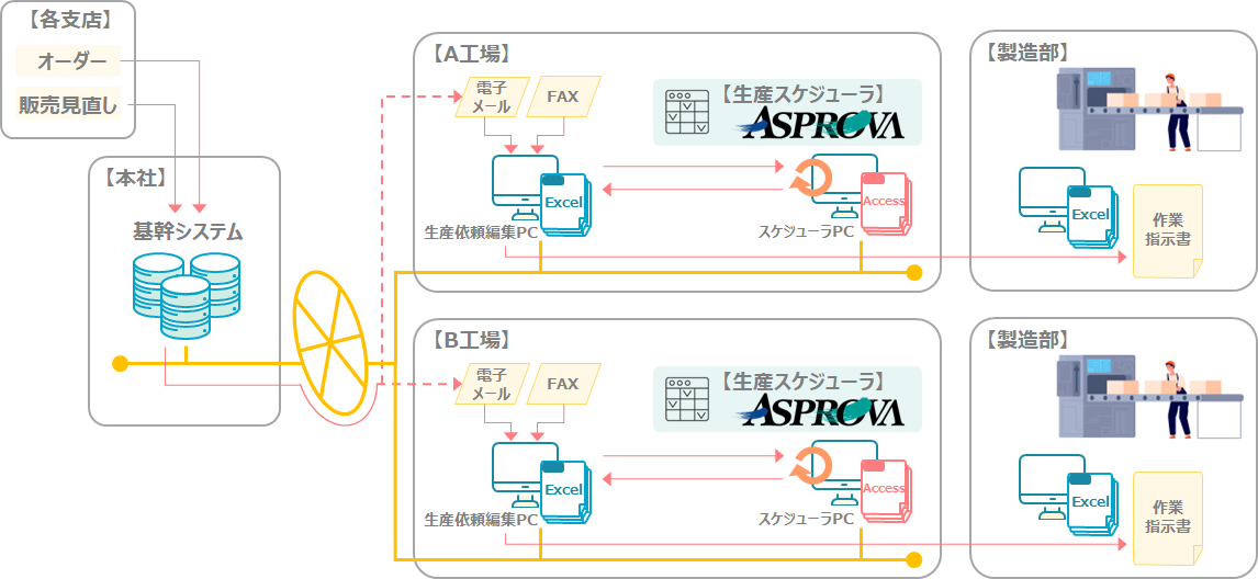 システム全体図