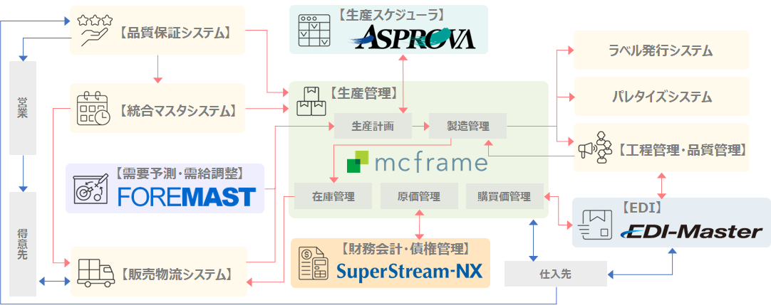 システム全体図