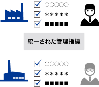 統一された管理指標の図