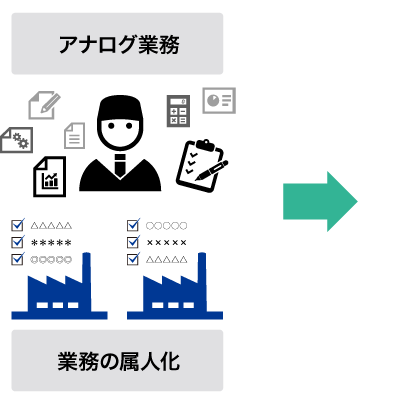 データ活用の図