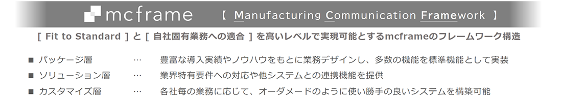 導入アプローチ形態説明図