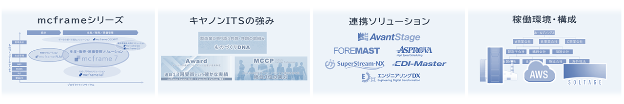 イメージ図