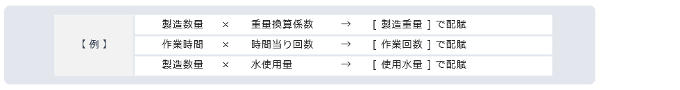 配賦係数(任意係数)による配賦説明図