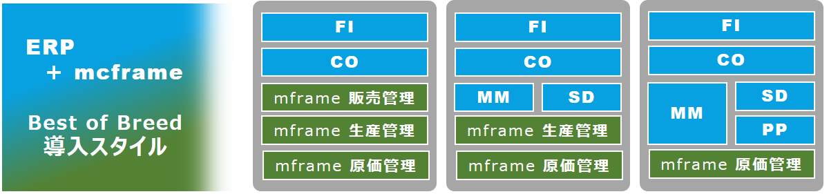 機能ではなく、「価値」を届ける。mcframeは製造業様と同じ眼差しで“ものづくり”を支える、SCM/ERPパッケージです。