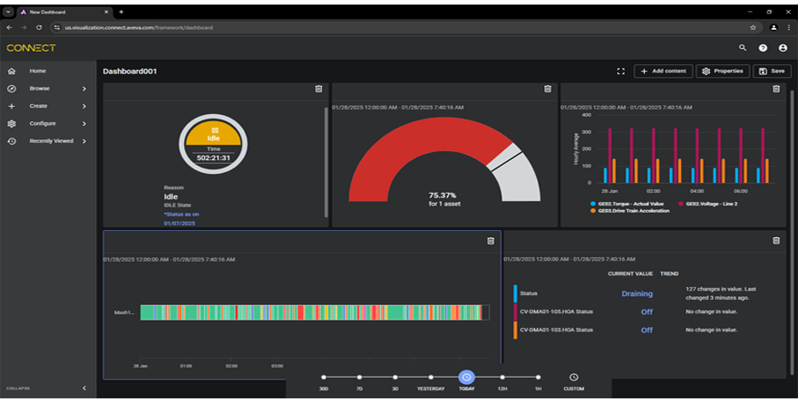 図:OEE表示画面例