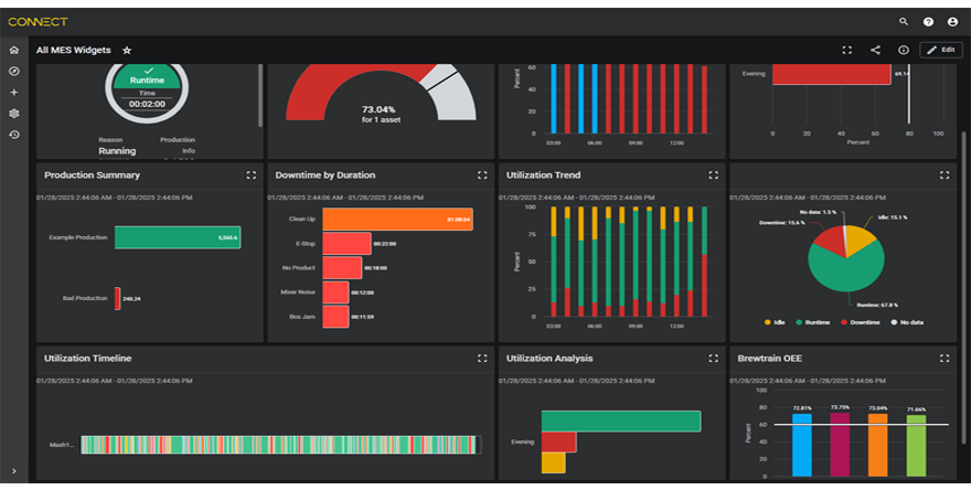 図:イベントデータ表示コンテンツ