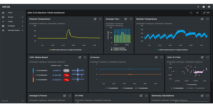 図:時系列データ表示コンテンツ