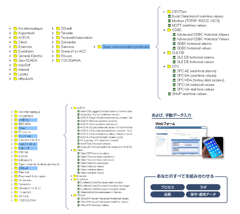 さまざまなデータソースを利用可能
