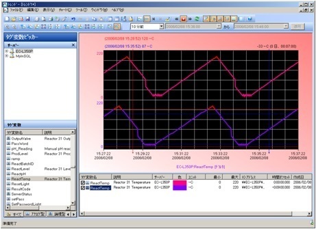 AVEVA Historian Client トレンド