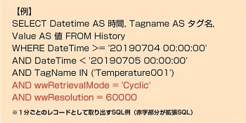 拡張SQLによる時系列データの検索