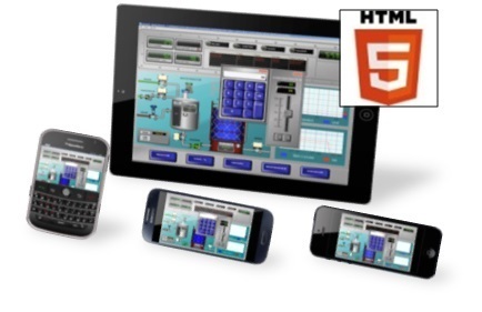 InTouch Access Anywhere による表示