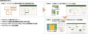 InTouchOMI画面開発の流れ
