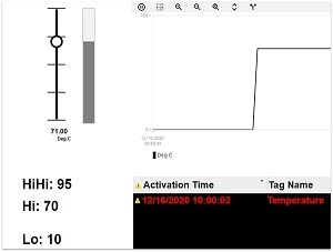 Linux用ランタイム IoTView の強化