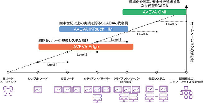 InTouchシリーズ機能比較