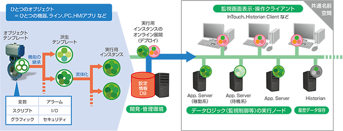 AVEVA Appliation Serverベースのシステム構成
