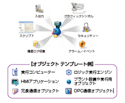 分散コンピューティングによる堅牢かつ柔軟なシステム実行環境
