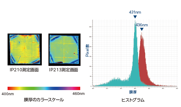 薬剤成分の定量
