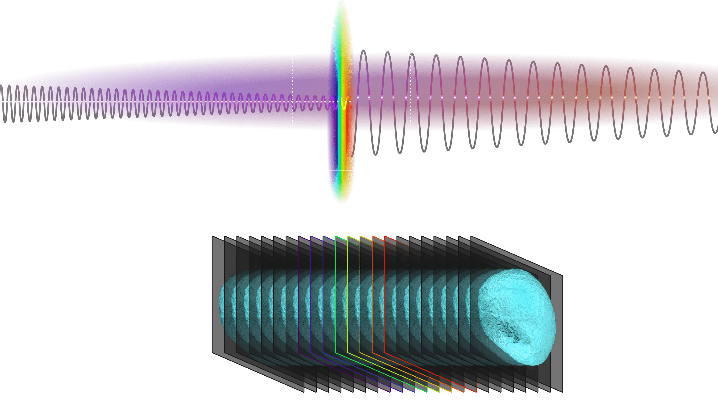 ハイパースペクトルイメージング