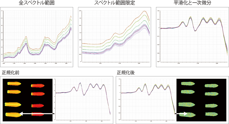 背景のマスキング