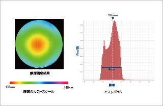 半導体ウエハの膜厚測定