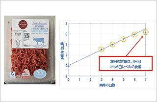 牛ひき肉の貯蔵状態評価