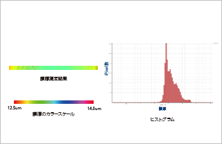透明PETフィルムの膜厚検査