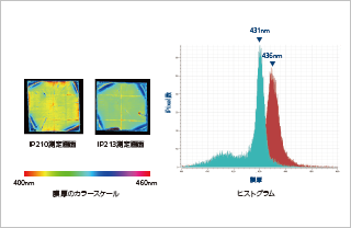 次世代太陽電池の膜厚検査