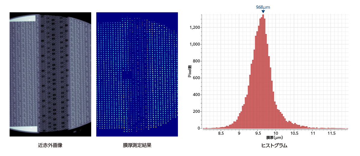 ウエハの膜厚測定・ヒストグラム