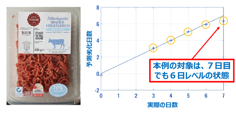 薄膜厚み測定3