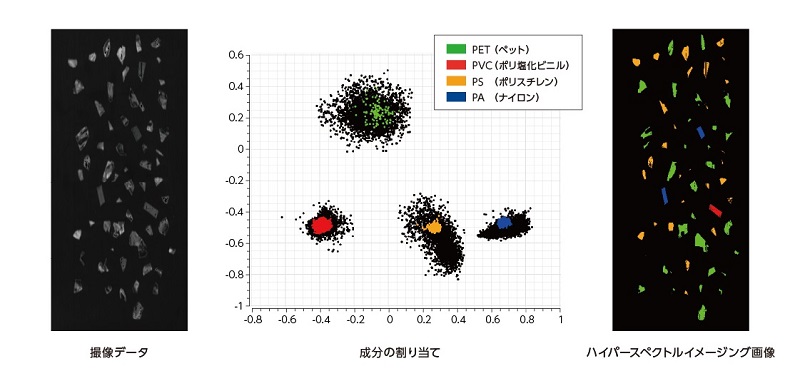 リサイクル異物混入検査事例