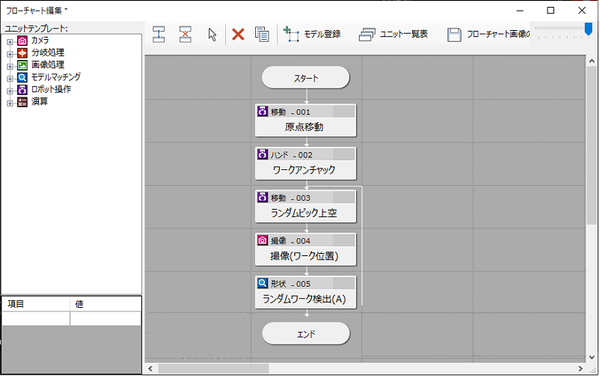 必要な処理ユニットを並べて行き、線でつなぐというフローチャート形式でのプログラミング形式