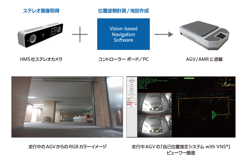 自己位置推定システム with Vision-based Navigation Software