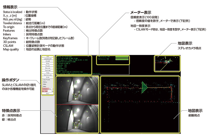 自己位置推定システム with Vision-based Navigation Software 概要イメージ