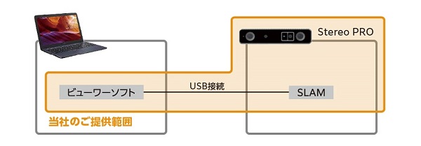 システム構成例図-ビューワーシステム