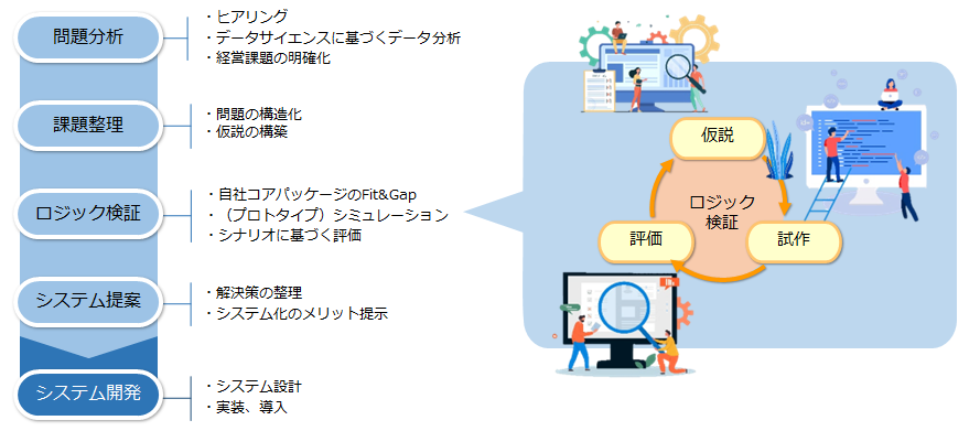 導入プロセスのイメージ